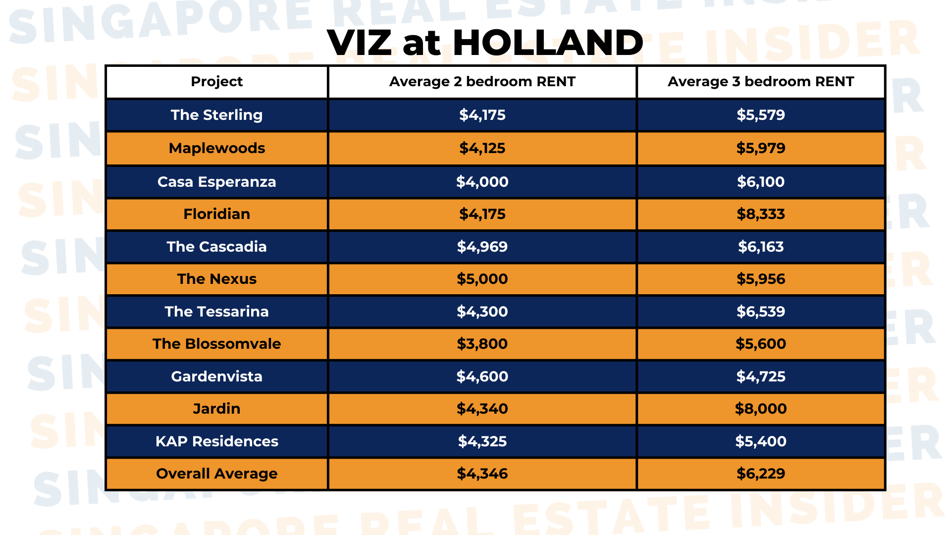 10_Viz at Holland