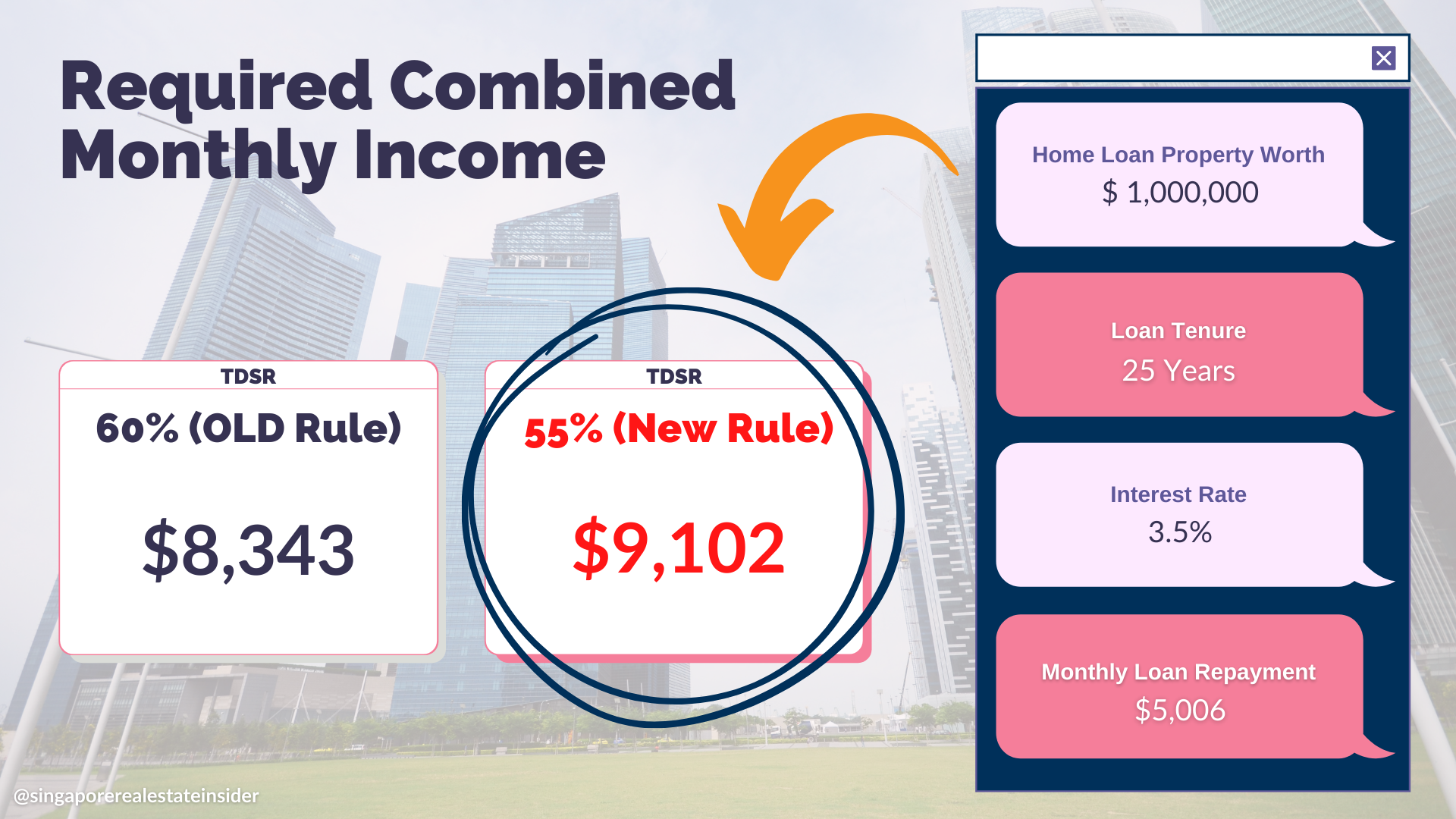 Required combined monthly income: winners and losers