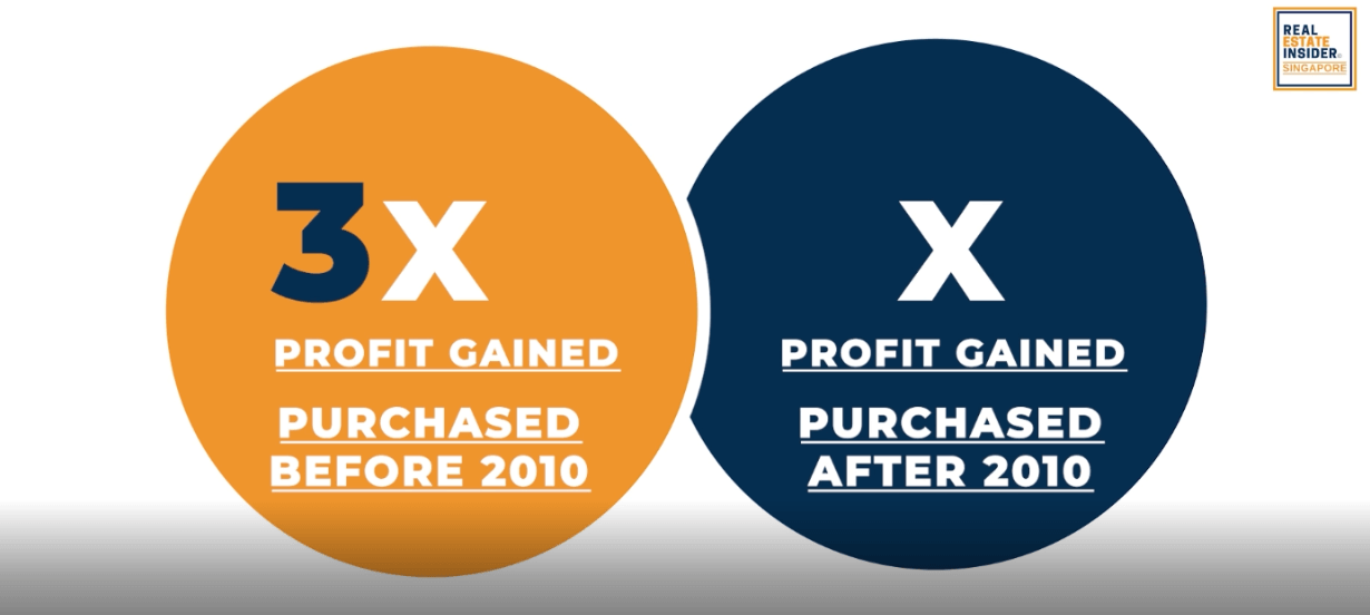 2010 Buyer Trend