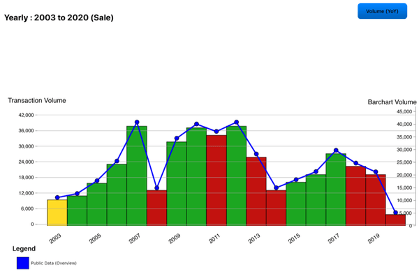 2020 chart