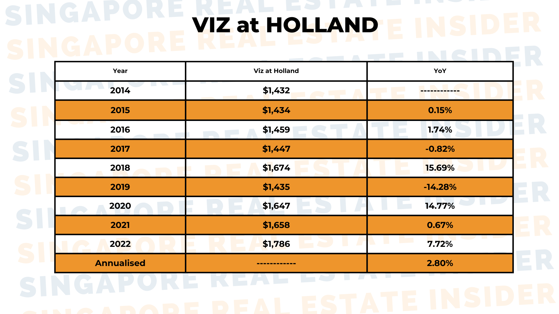 Viz at Holland Prices