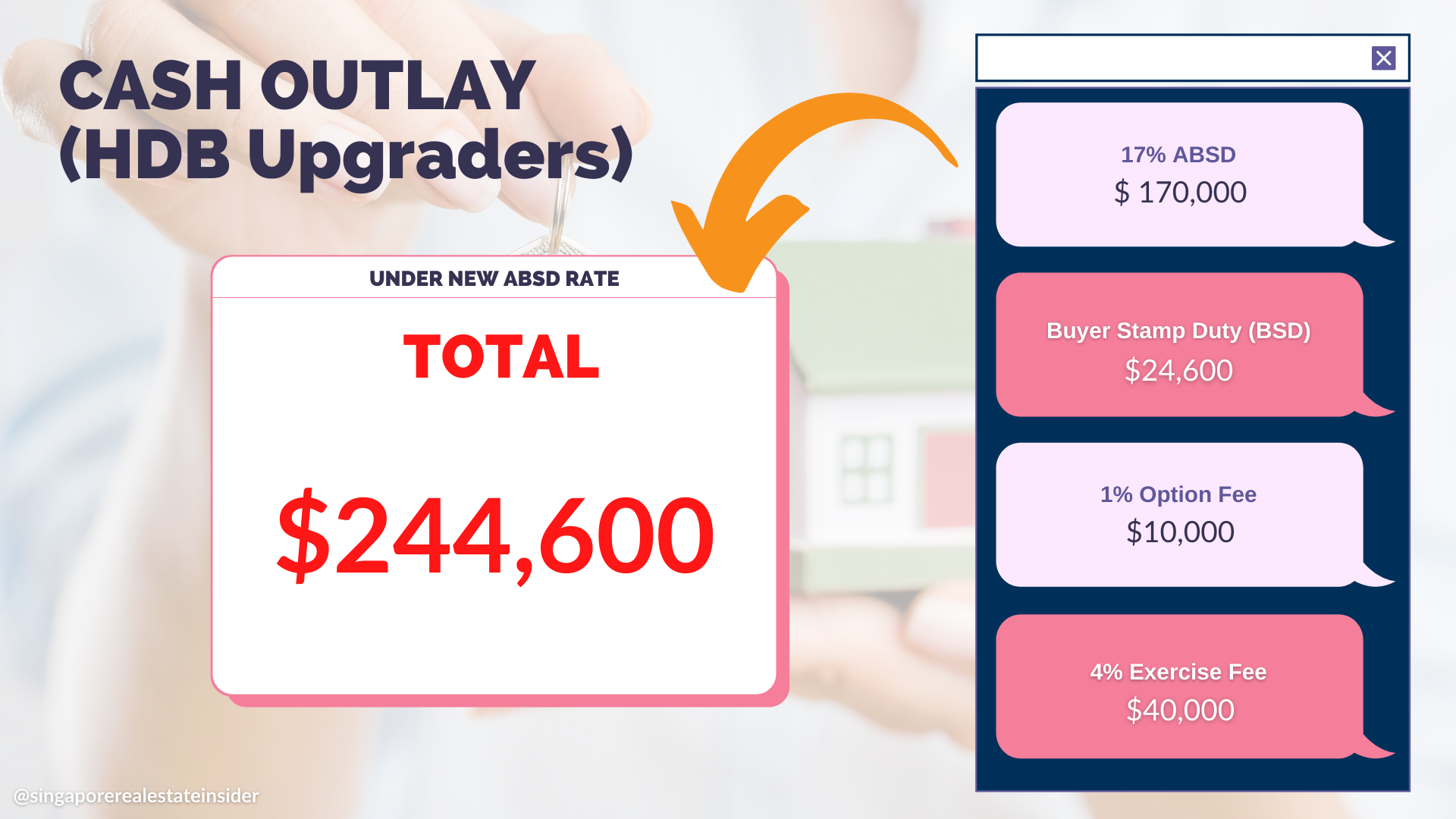 HDB Upgraders cash Outlay winners and losers