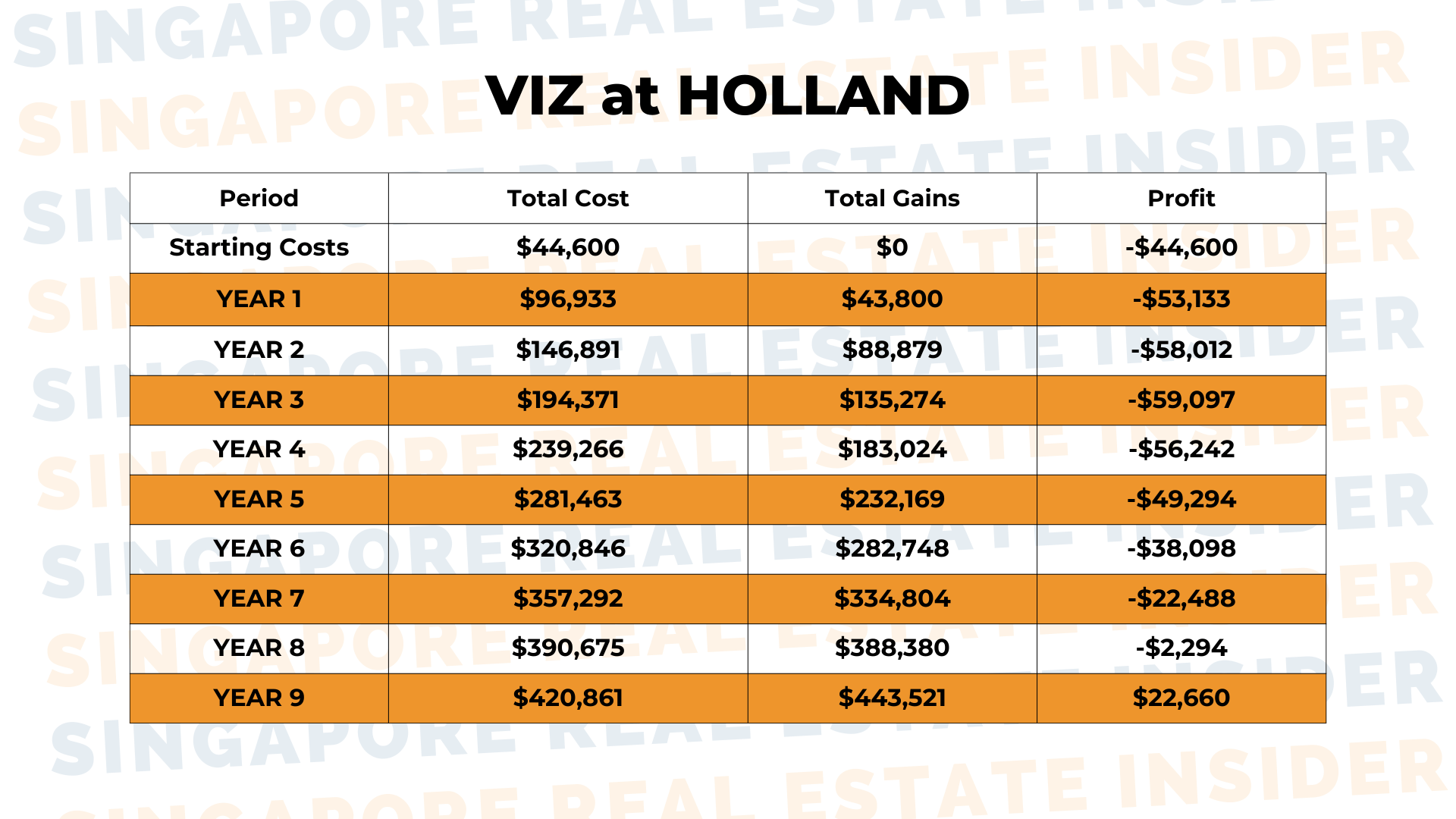 5_Viz at Holland