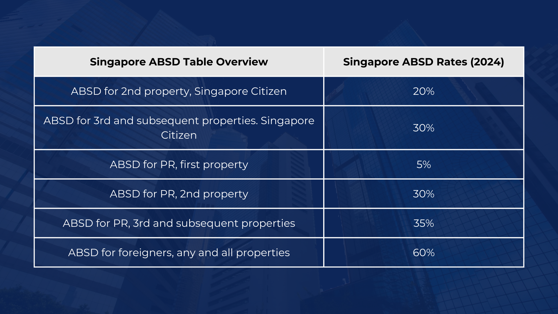 ABSD Revision