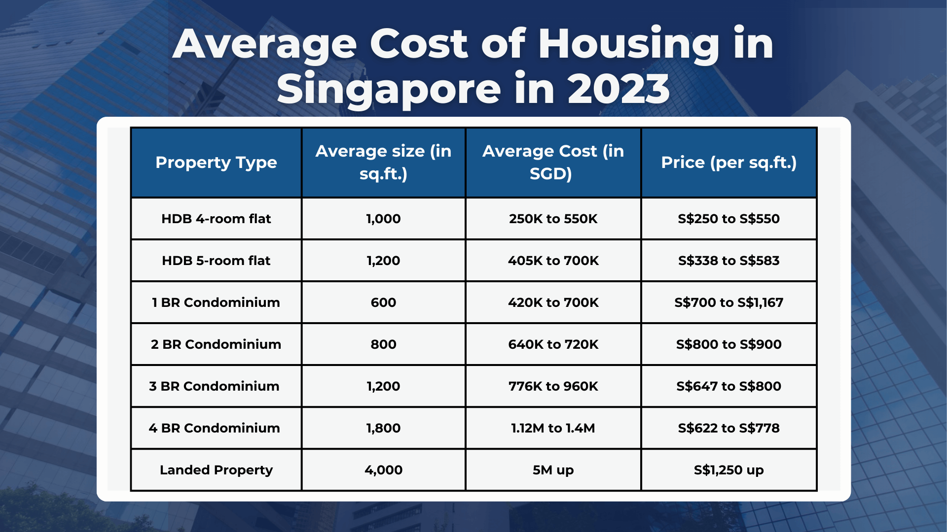 Average Cost of Housing in 2023