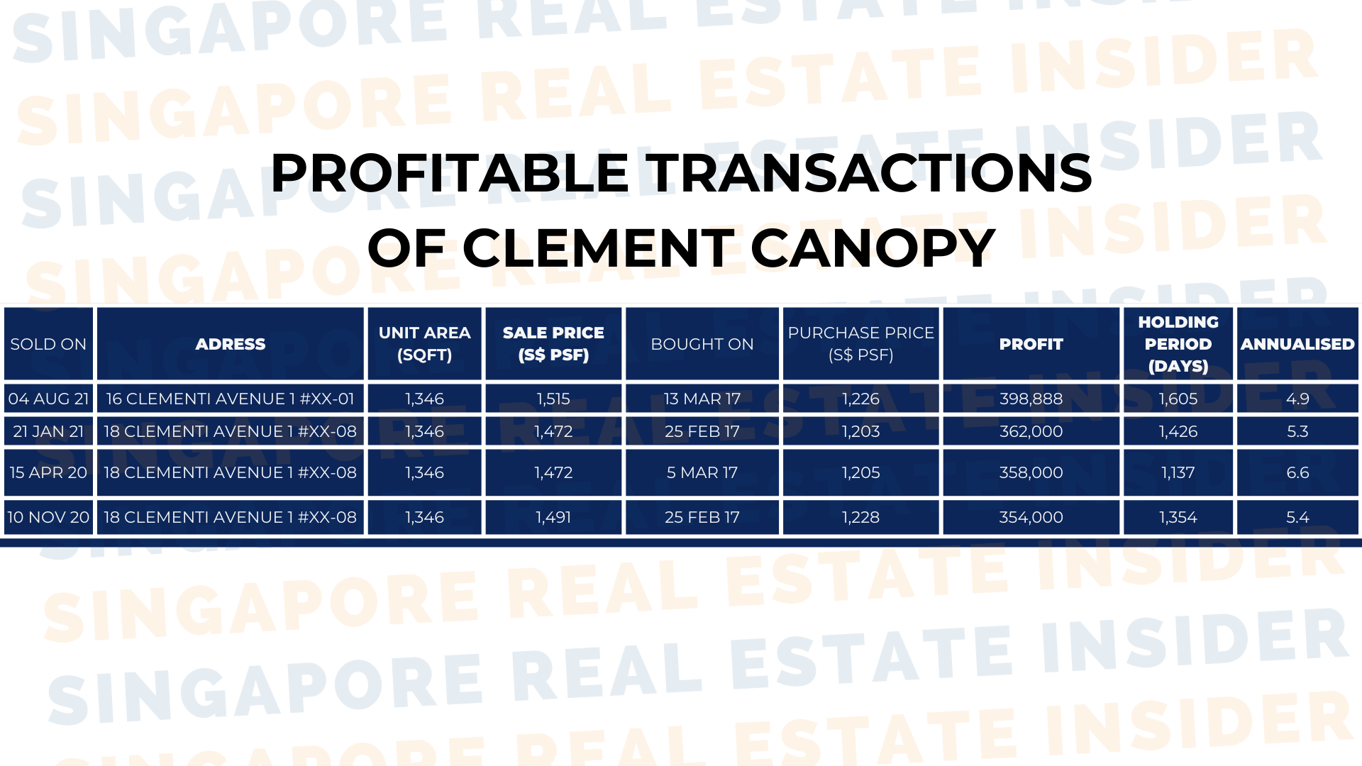 Clement Canopy - Profitable Transactions