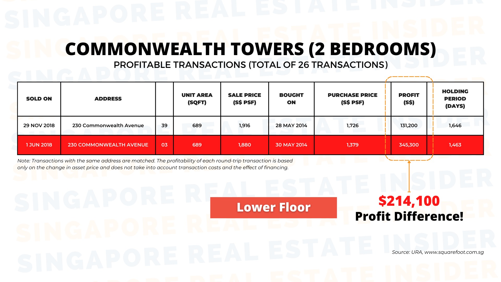 Commonwealth Towers (2 Bedrooms)-2