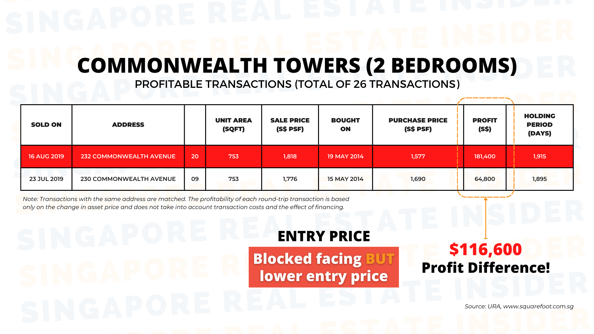 Commonwealth Towers (2 Bedrooms)
