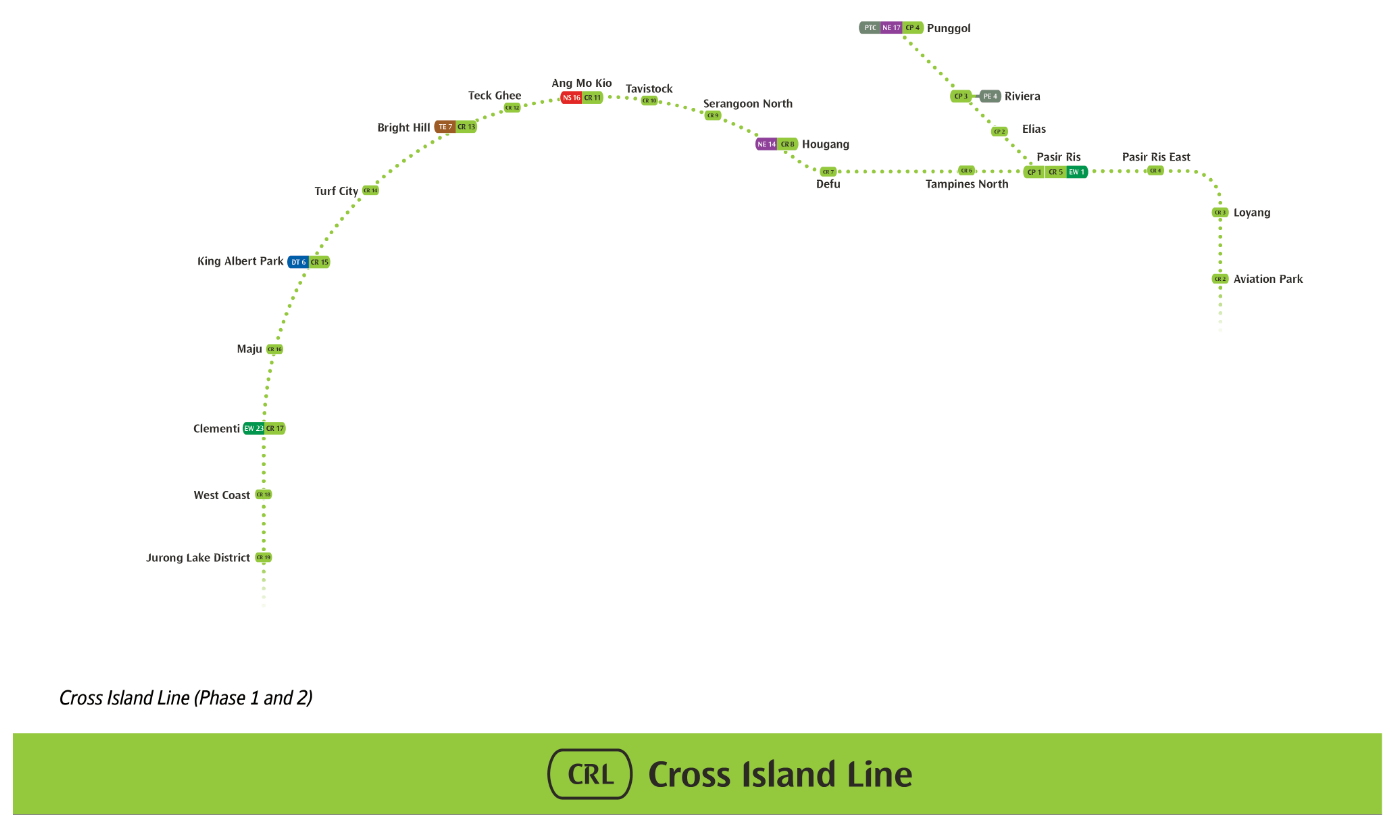 Cross Island Line