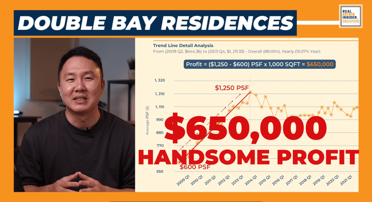 Double Bay Residences Profit