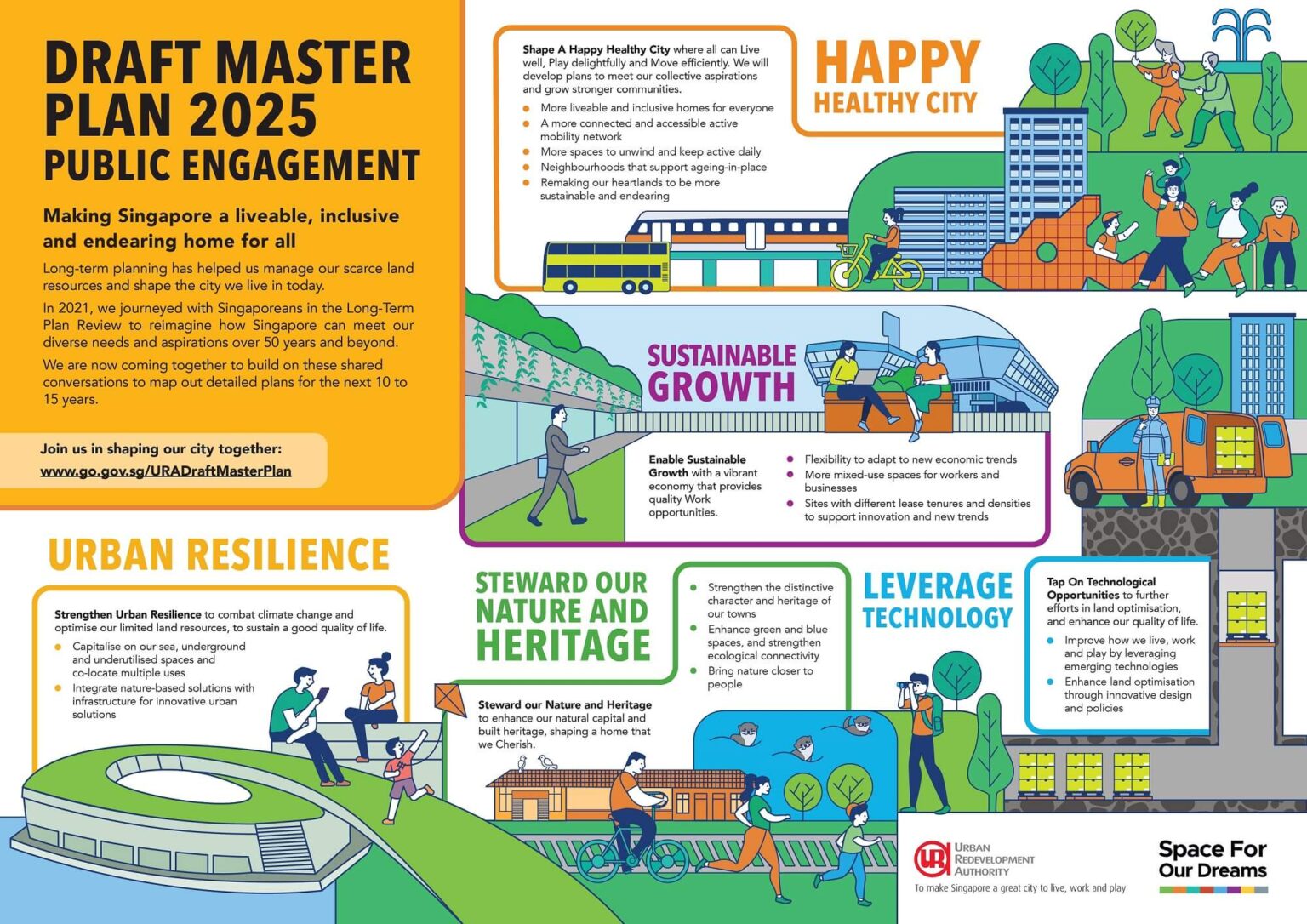 URA Draft Masterplan 2025 Your Guide to FutureProofing your property