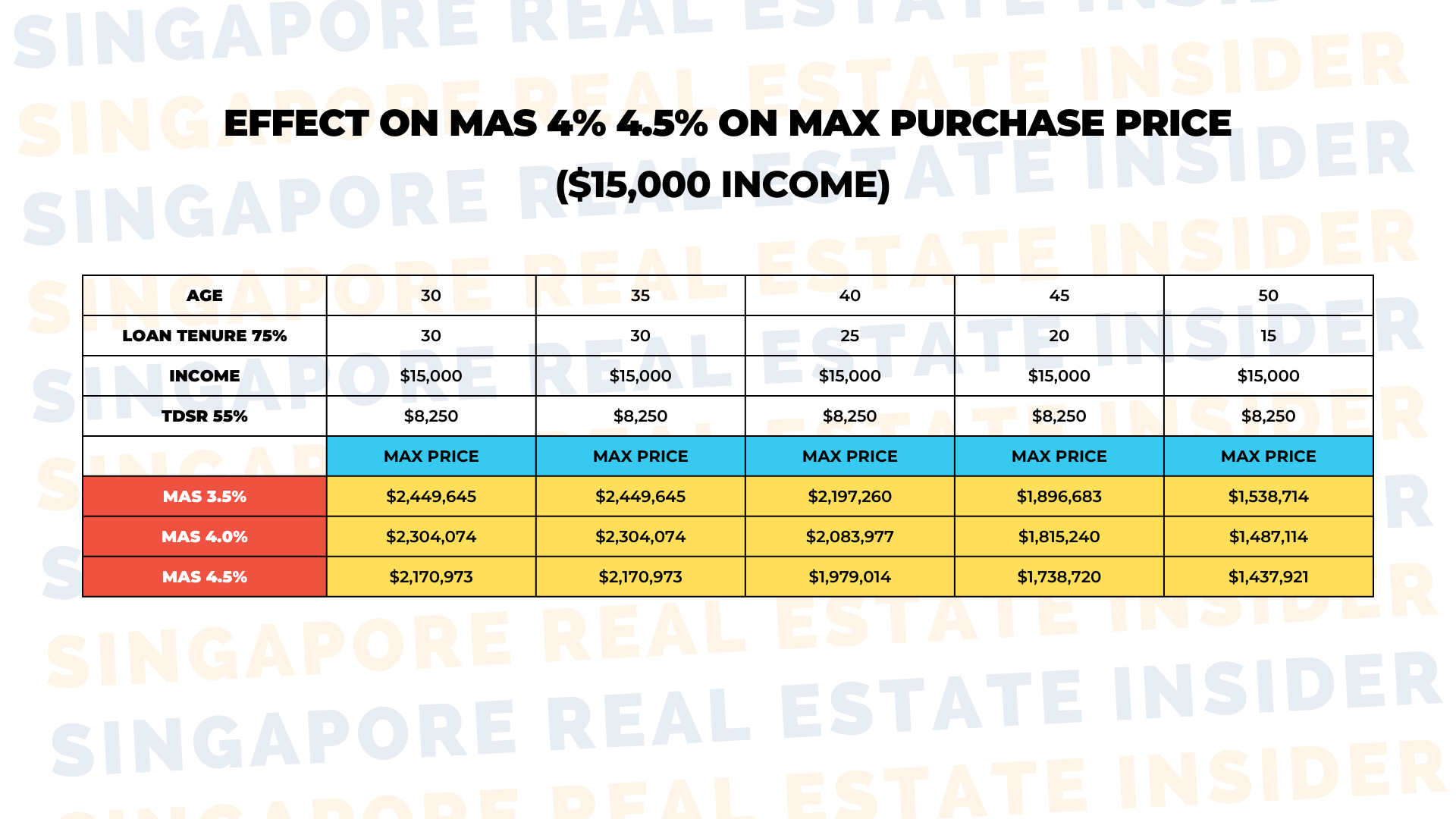 Effect of MAS_15K income