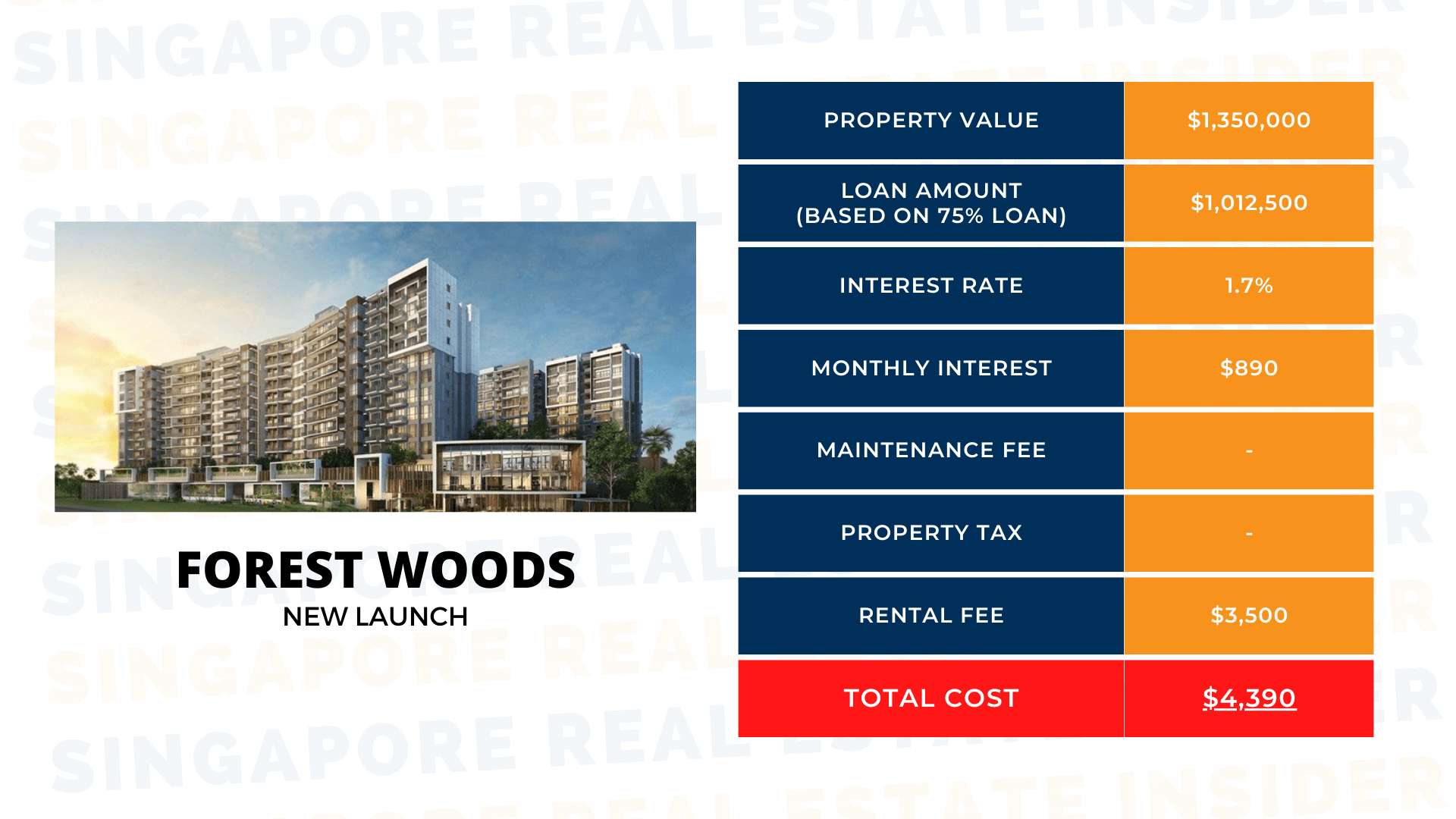 Forest Woods - New Launch