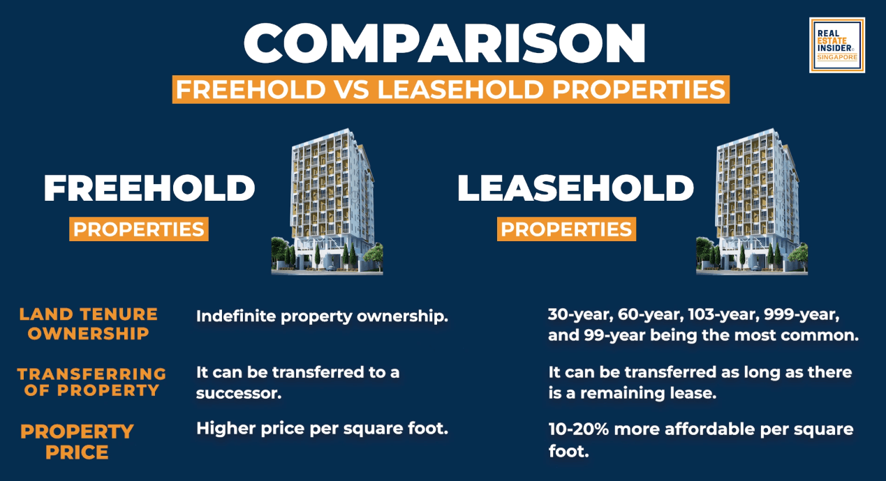 Freehold vs Leasehold comparison 1