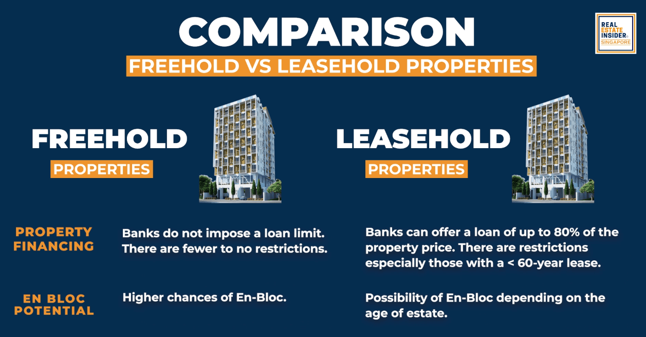 Freehold vs Leasehold comparison 2