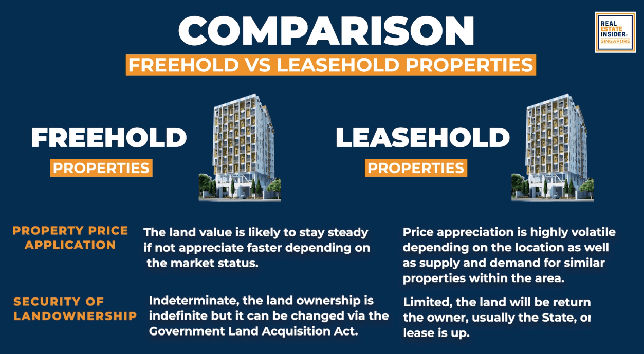 Freehold vs Leasehold comparison 3