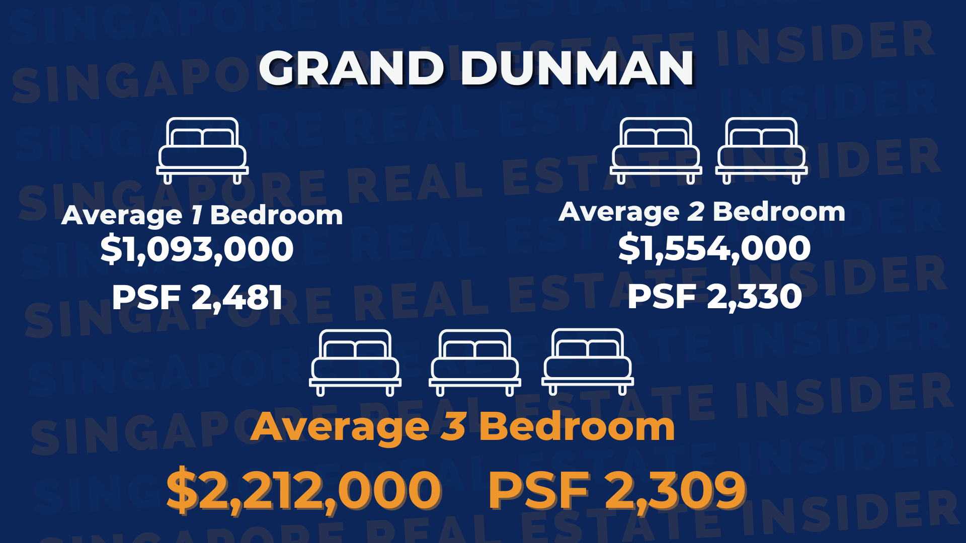 Grand Dunman Comparison per Beds (1)