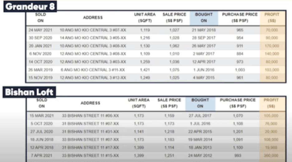 Grandeur & Bishan Loft_Chart