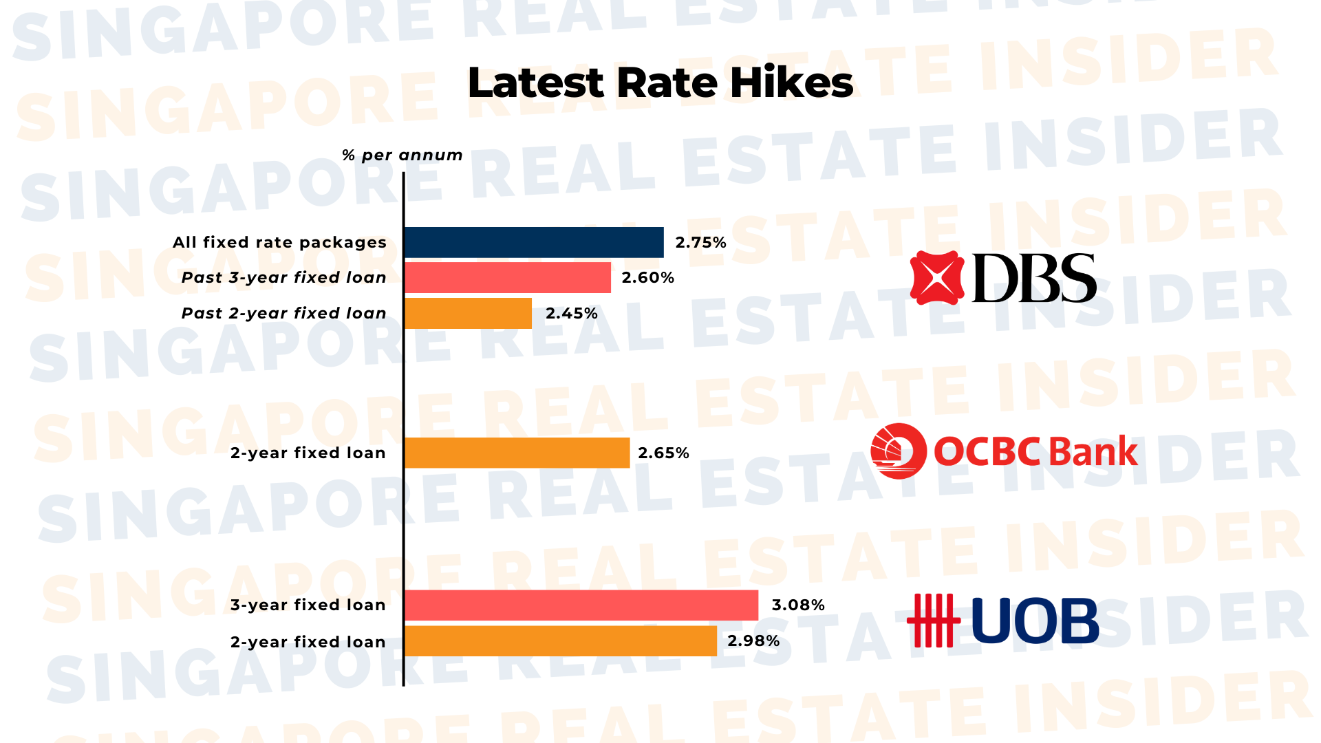 How to save money with high mortgage