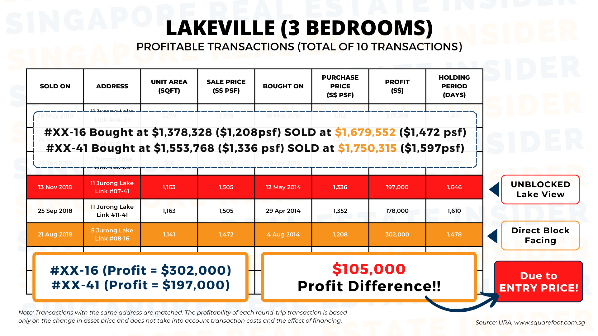 Lakeville (3 Bedrooms)
