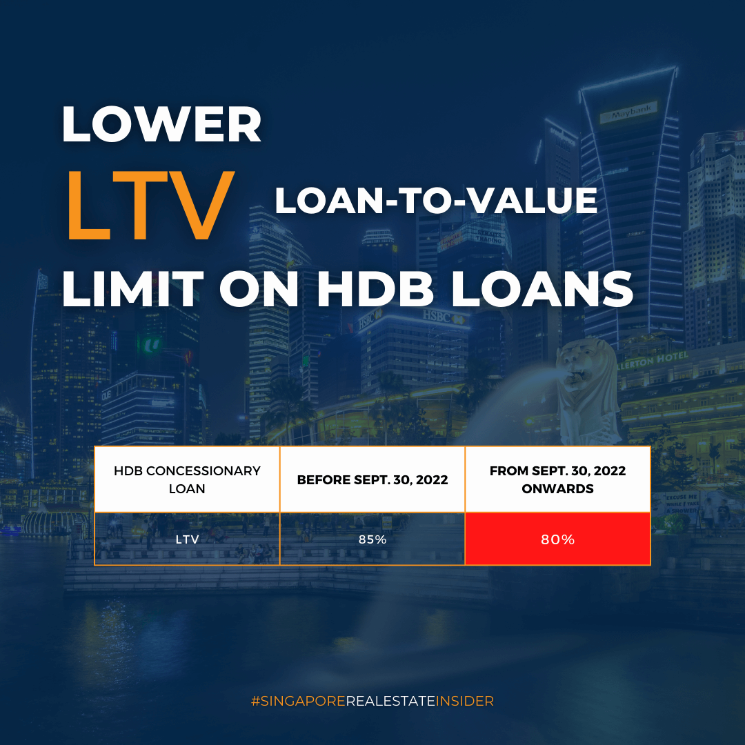 Lower LTV