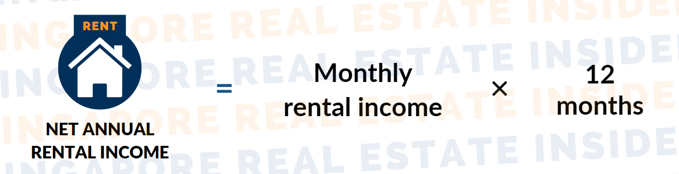 Net Annual Rental Income