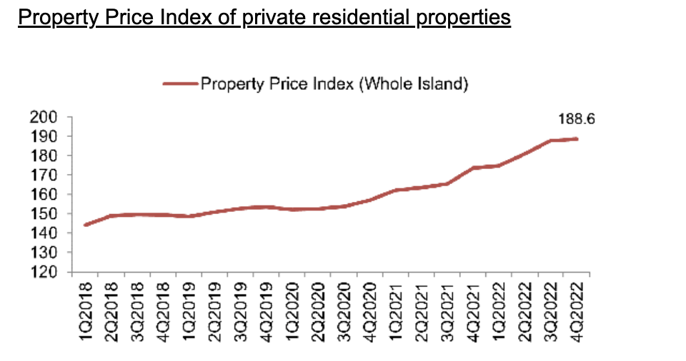 PPI Private Properties