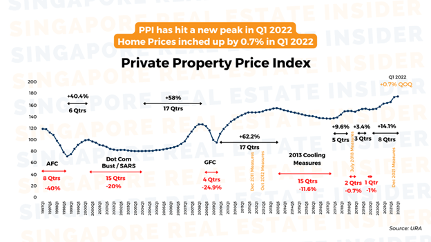 PPI Q1 2022