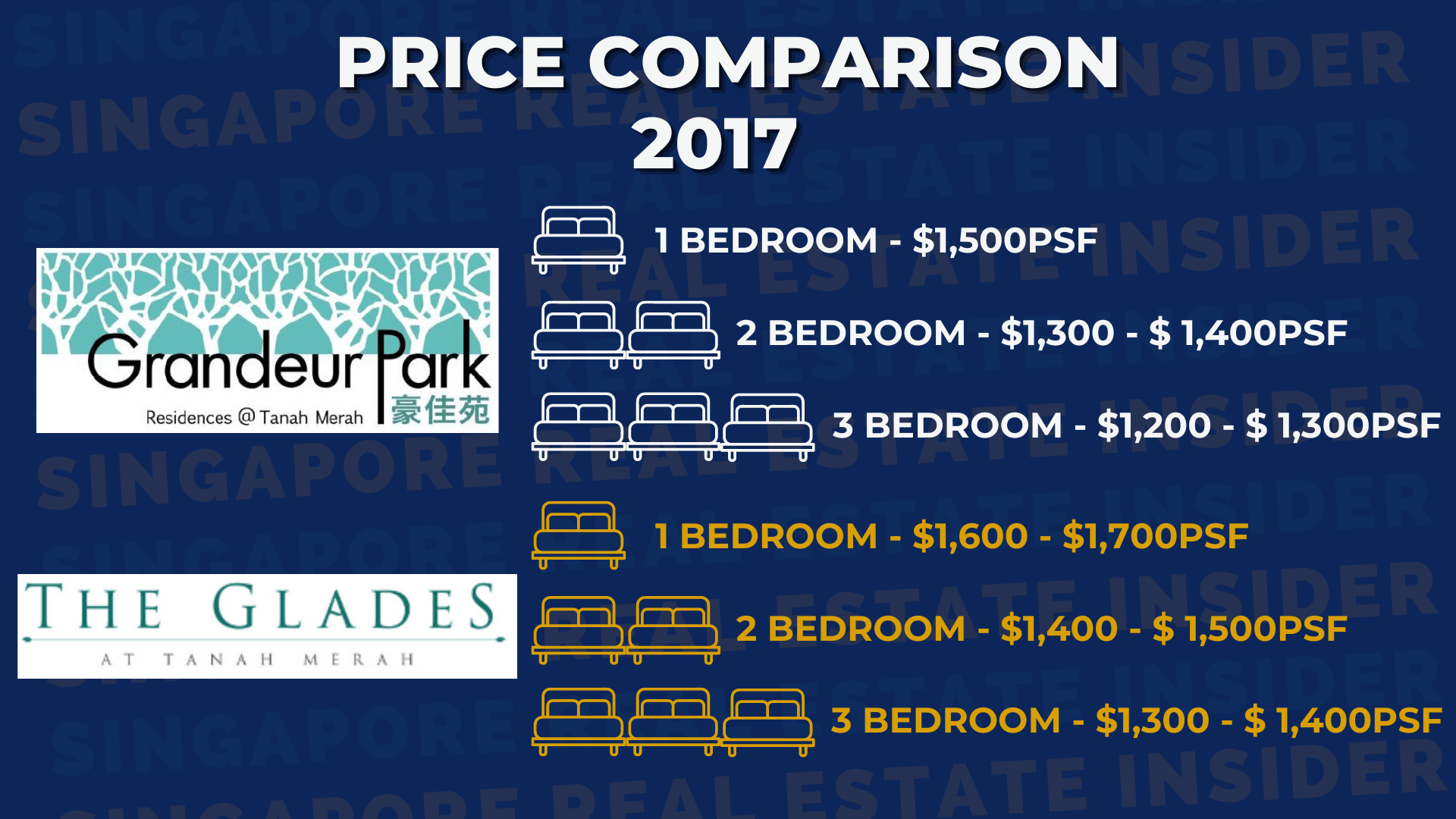 Price Comparison - 2017