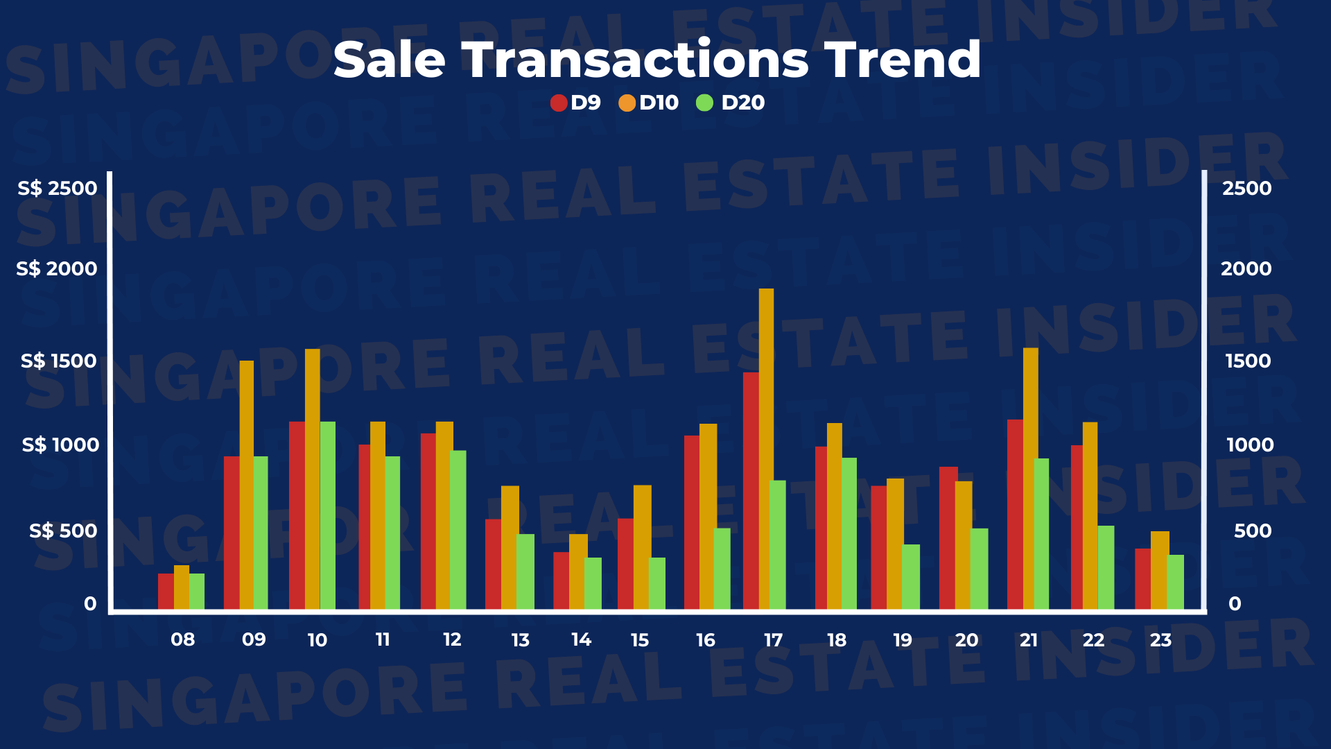 Sales Transactions Trend