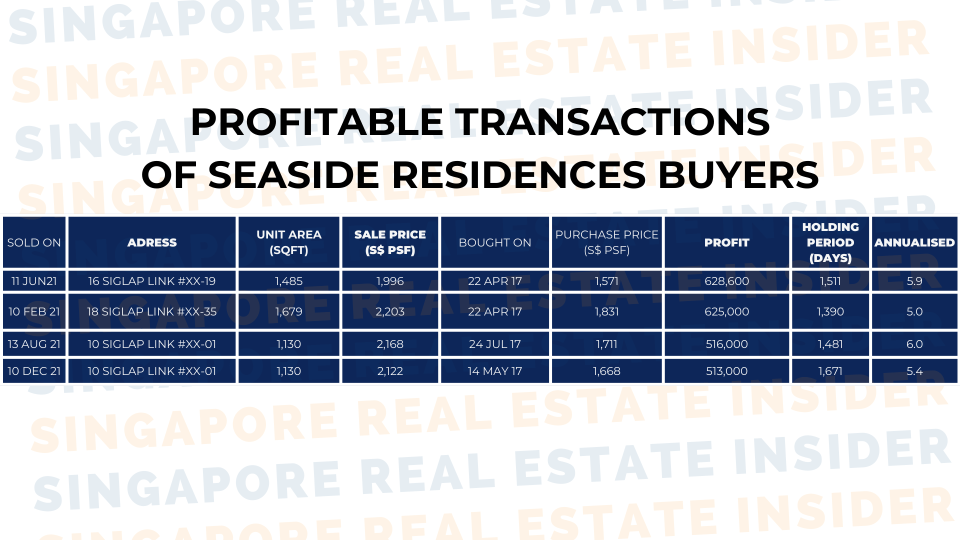 Seaside Residences - Profitable Transactions
