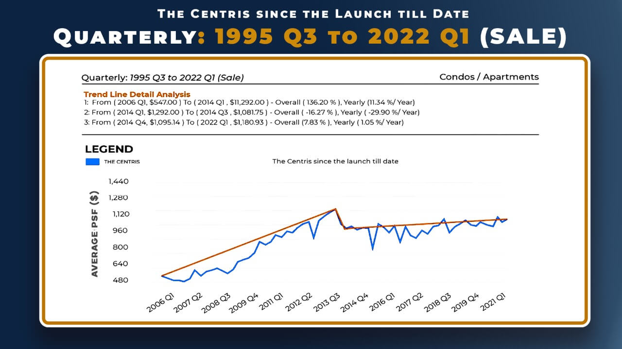 The Centris