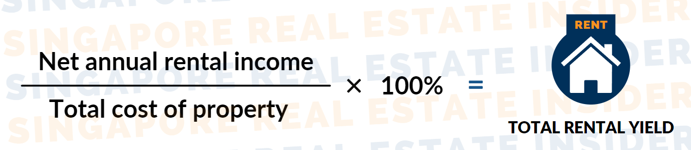 Total Rental Yield Formula