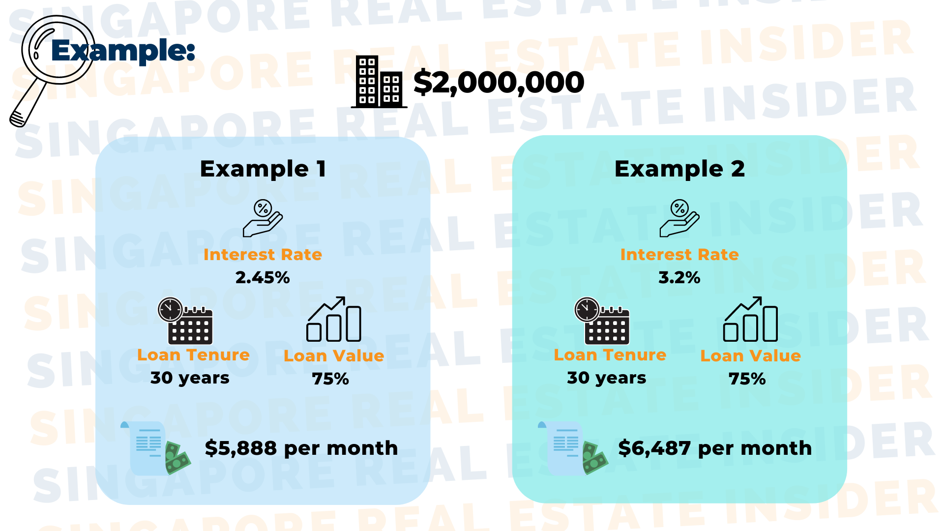 Value Comparison