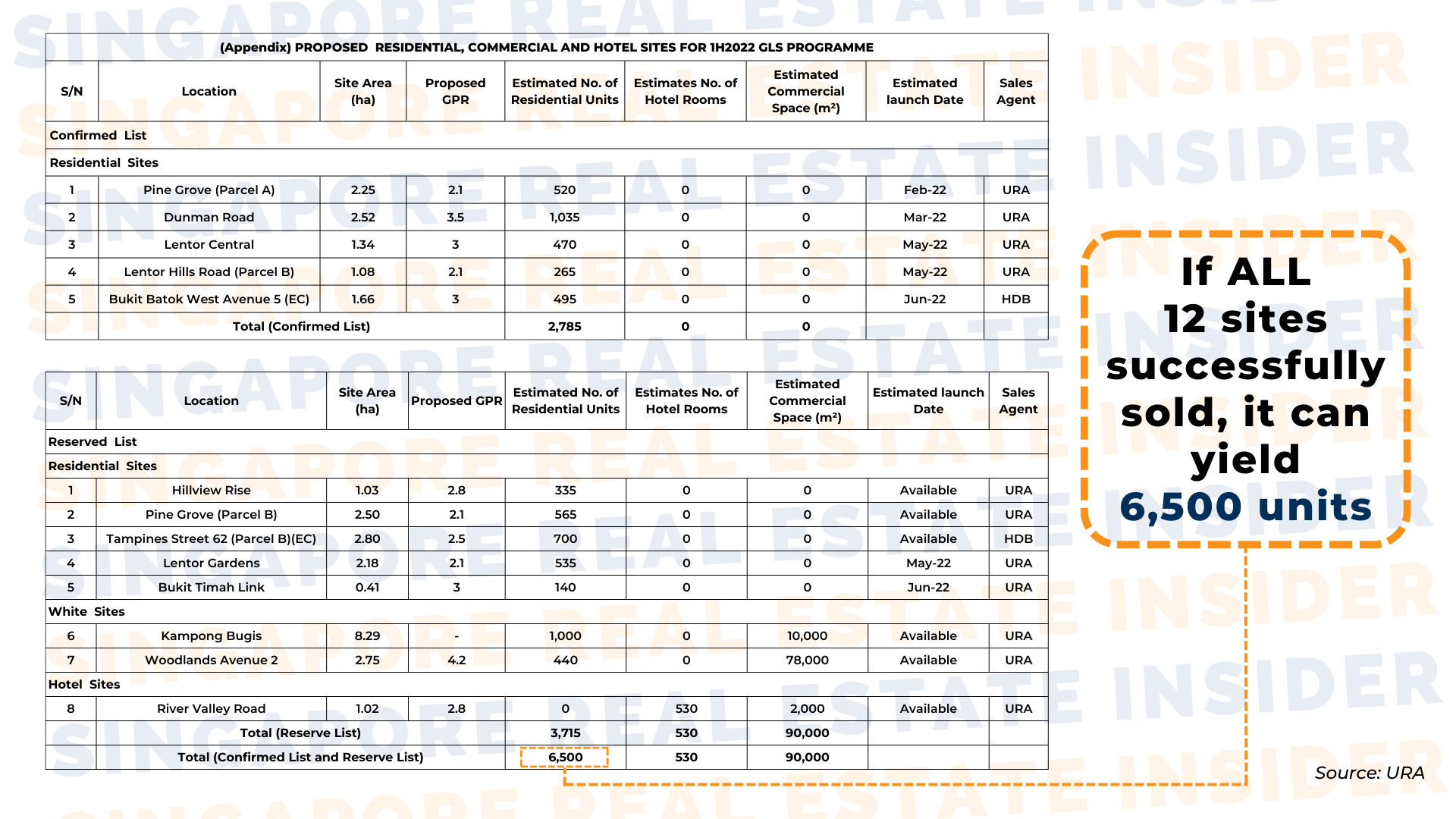 Will property price drop in 2022 (2)