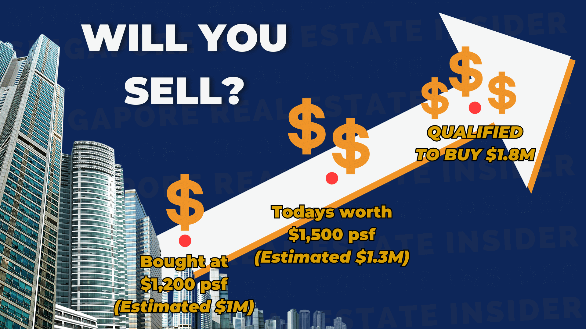Will you Sell or Not