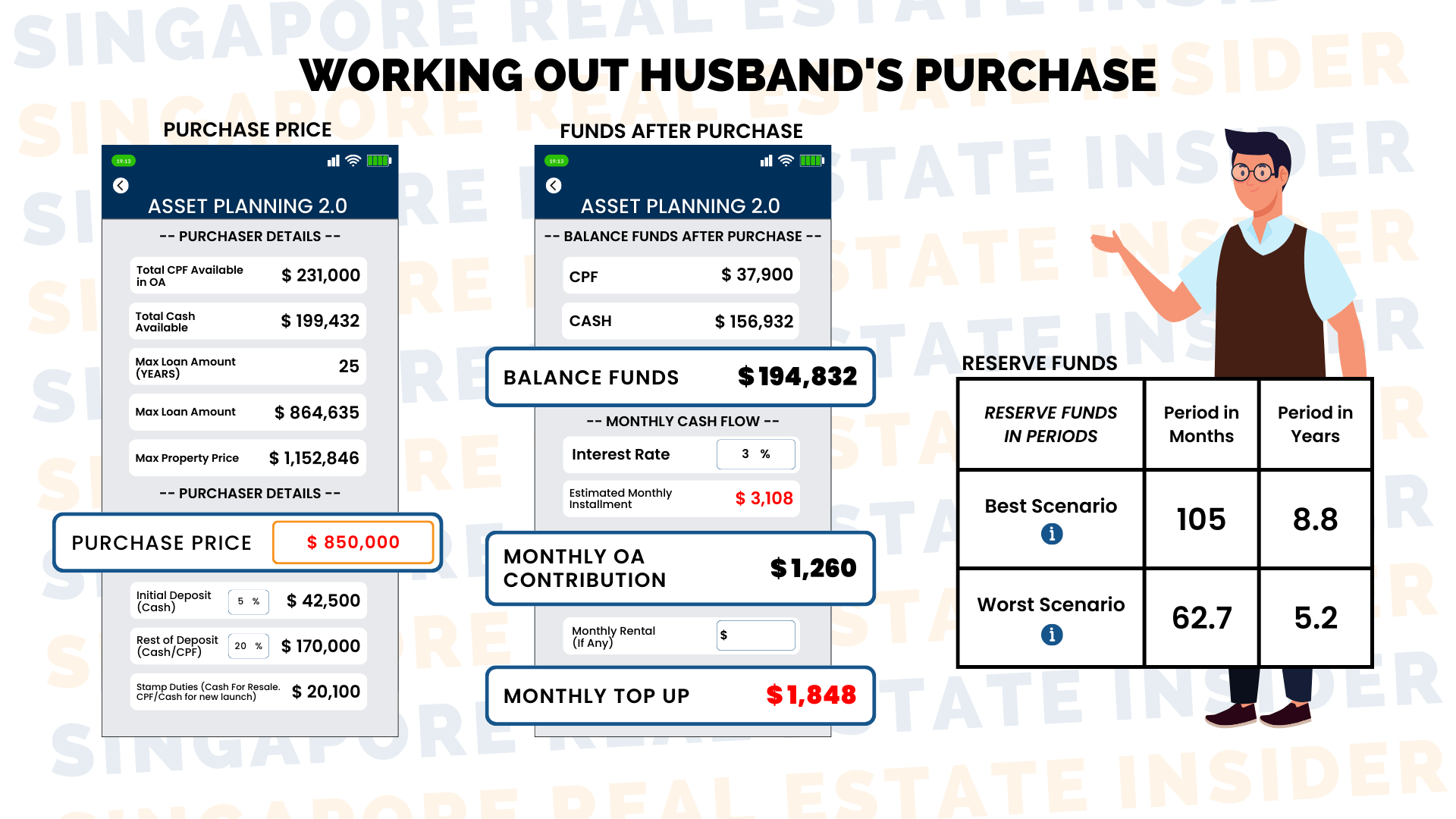 Working out husband's purchase