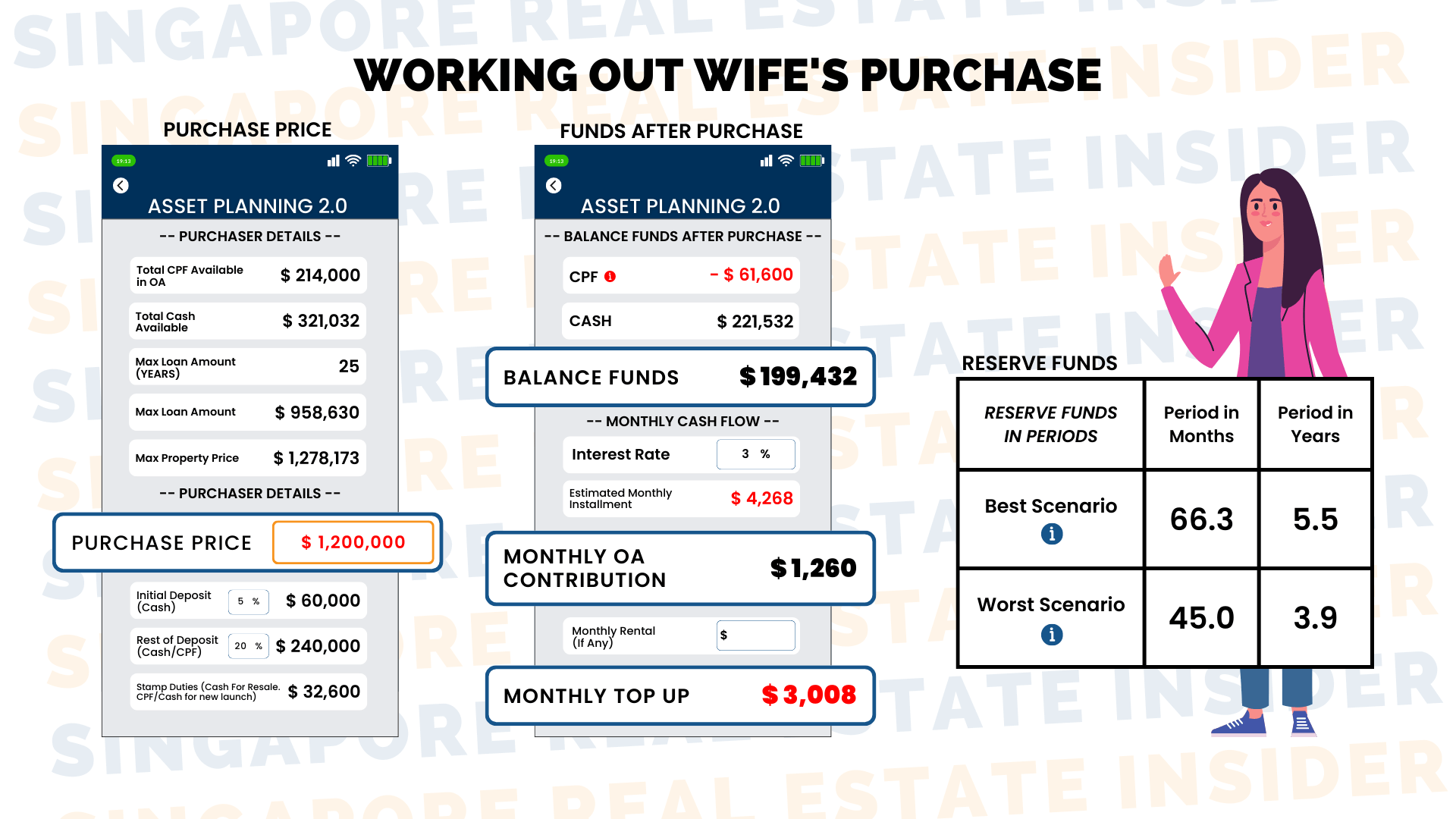 Working out wife's purchase
