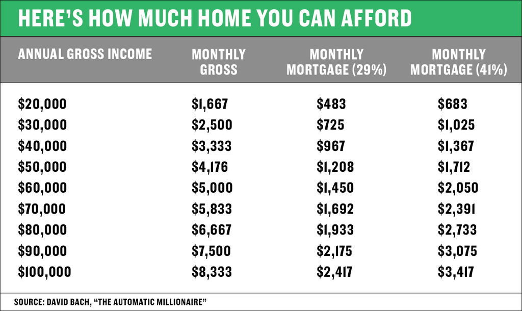 Buy House in Singapore